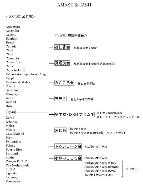 2019年度　AMASC JASH　ツリー（2020年3月訂正）文言無し 